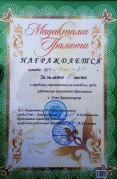 Соревнования по волейболу 2018 год