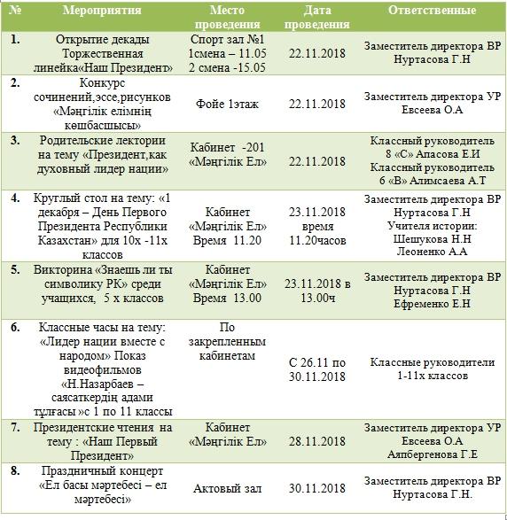 Праздничная декада посвященная Дню Первого Президента