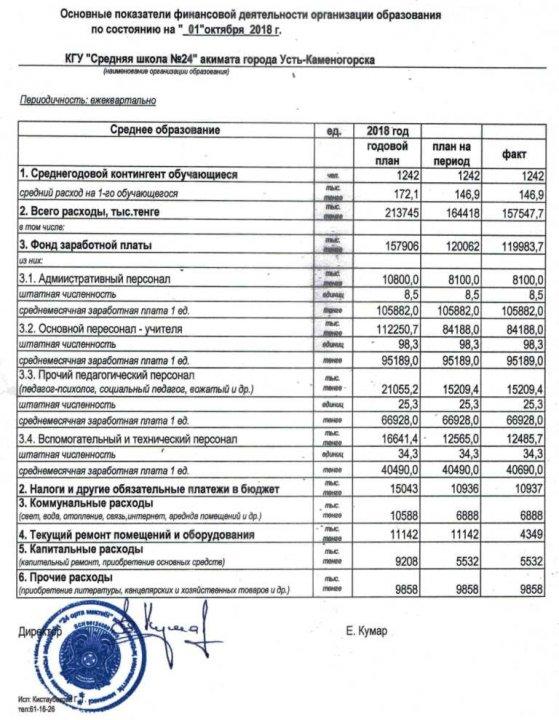 Main indicators of financial activity организации образования