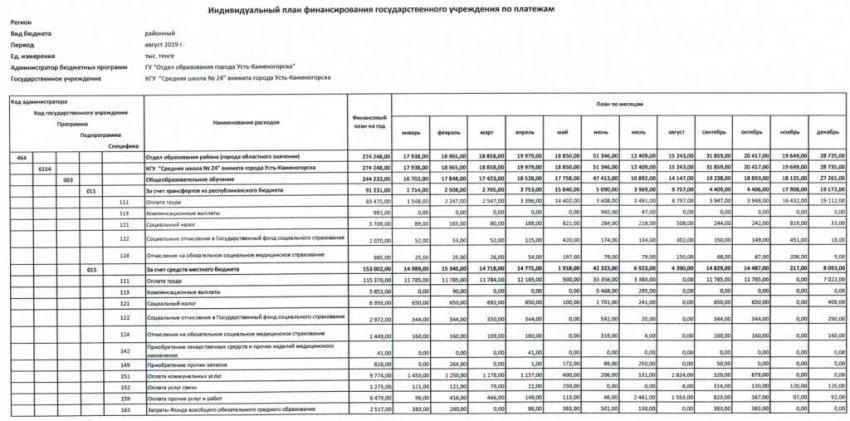 Индивидуальный план финансирования