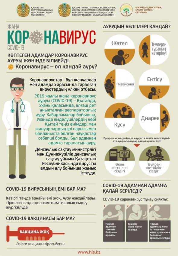 Памятка по коронавирусу