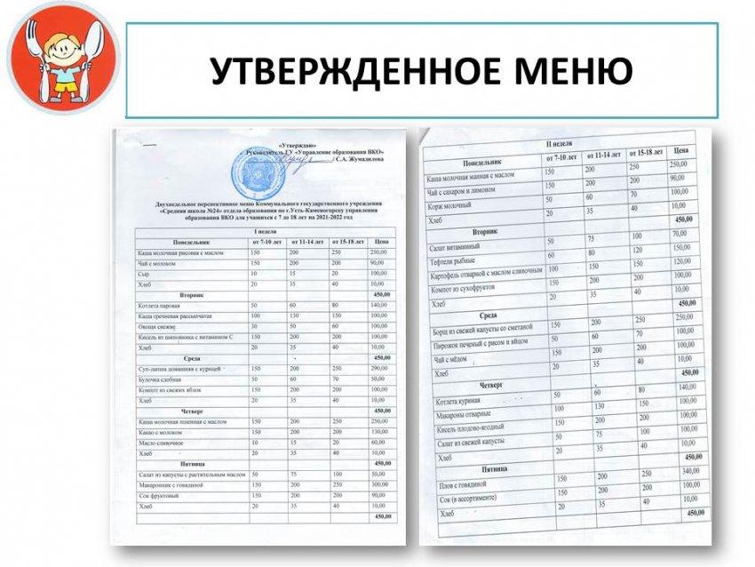 Утвержденное меню