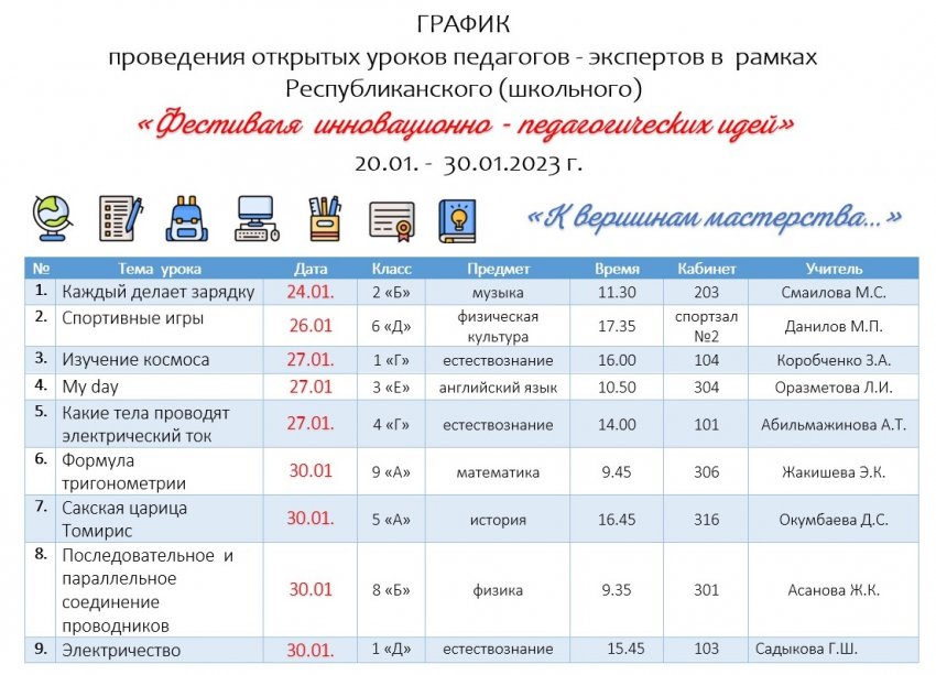 «Фестиваля  инновационно - педагогических идей»