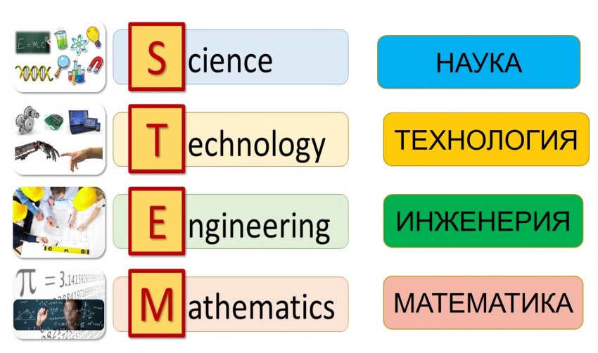 «Лучший STEM-Lab»