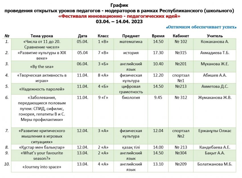 «Фестиваля инновационно - педагогических идей»