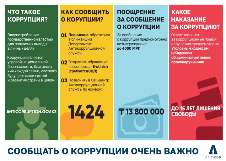 Что такое коррупция