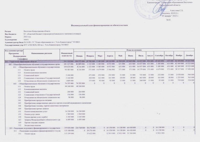План финансирования 2022 год