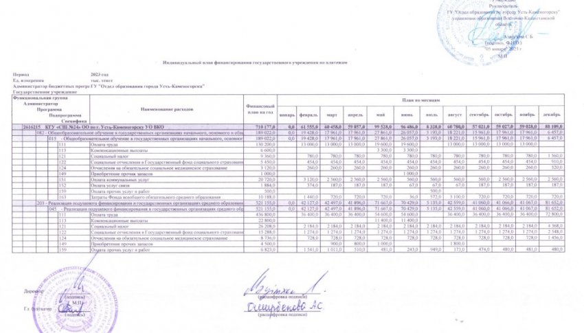План финансирования 2023