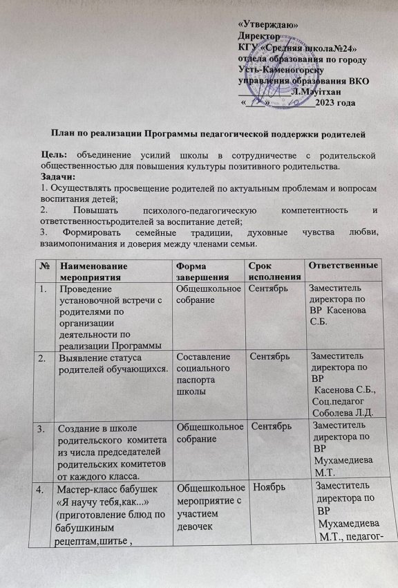 План работы центра педагогической поддержки родителей